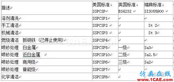 【加工工藝】關(guān)于噴砂工藝的一些常識，你必須知道的知識機械設(shè)計技術(shù)圖片2