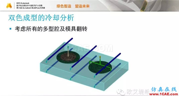 Moldflow 重大福利 快來(lái)領(lǐng)取?。?！ 高峰論壇演講PPT之五moldflow分析圖片5