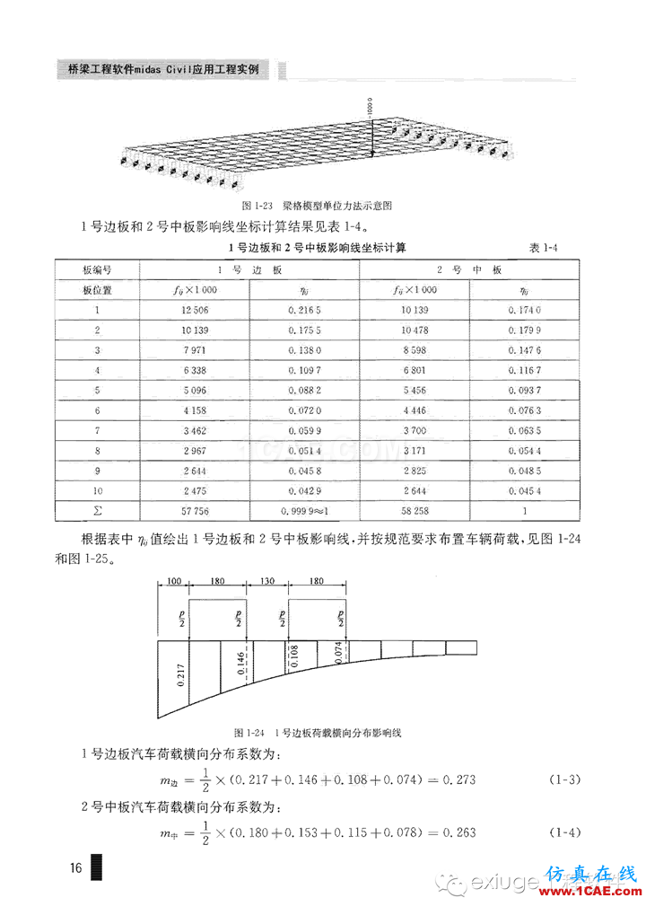 Midas Civil 實例之一先張空心板梁橋Midas Civil學習資料圖片16