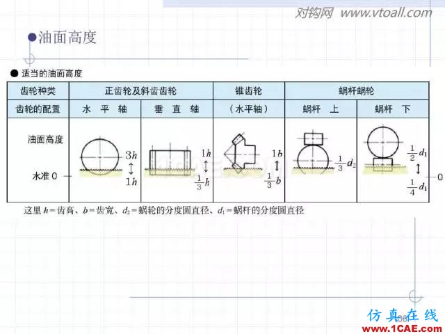 齒輪齒條的基本知識與應(yīng)用！115頁ppt值得細(xì)看！機(jī)械設(shè)計案例圖片106