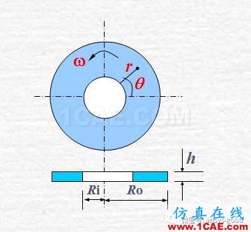 等厚旋轉(zhuǎn)圓盤的位移和應(yīng)力-ANSYS分析-算例驗證ansys仿真分析圖片2