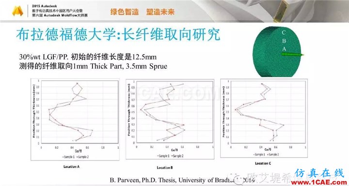 Moldflow 重大福利 快來(lái)領(lǐng)?。。?！ 高峰論壇演講PPT之五moldflow分析圖片54