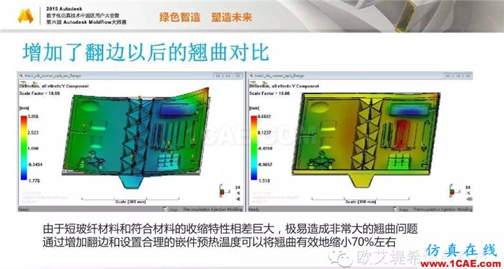 Moldflow 重大福利 快來領?。。?！ 高峰論壇演講PPT之三moldflow結(jié)果圖片19