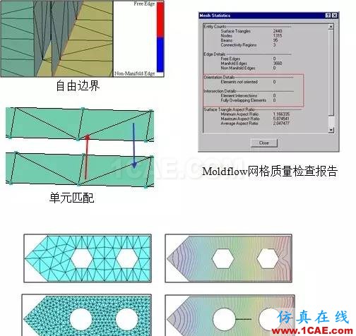 如何看模具『Moldflow模流』分析報(bào)告？moldflow分析案例圖片3