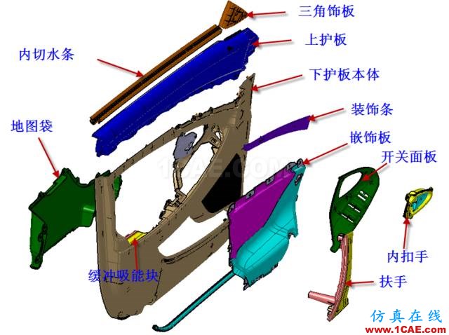 大師剖析：汽車內(nèi)外飾注塑模具，你想不想學(xué)？ug設(shè)計(jì)技術(shù)圖片4