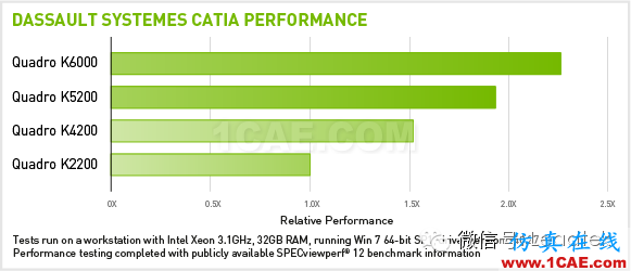 NVIDIA QUADRO與CATIA久經(jīng)考驗(yàn)的黃金組合只為實(shí)現(xiàn)完美設(shè)計(jì)Catia仿真分析圖片3