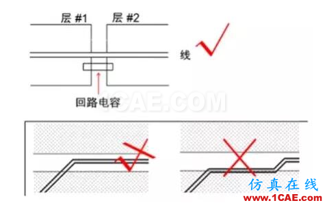 PCB中的平面跨分割是怎么一回事