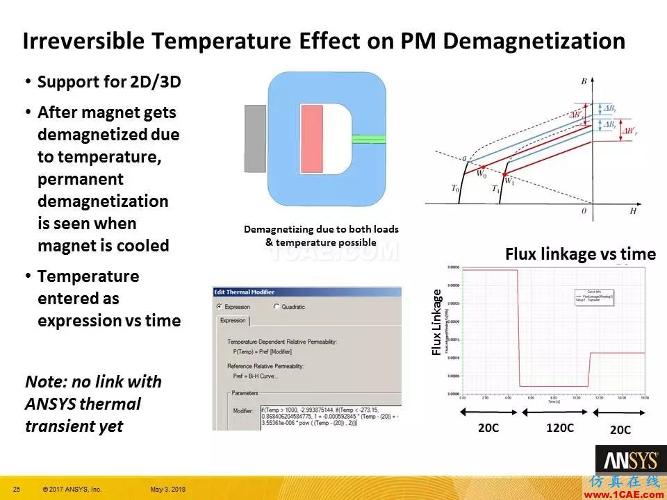 技術分享 | ANSYS 19.0 Maxwell 新功能亮點Maxwell仿真分析圖片24