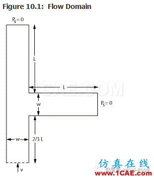 70道ANSYS Fluent驗(yàn)證案例操作步驟在這里【轉(zhuǎn)發(fā)】fluent培訓(xùn)課程圖片14