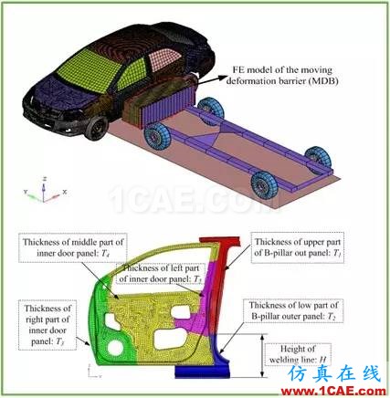 【作品展示7】車身關鍵零部件材料板厚優(yōu)化匹配問題研究【轉】hypermesh應用技術圖片23