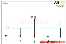 基于ANSYS的單盤轉(zhuǎn)子的諧響應分析 - 林子 - 林子清風 CAE/CFD工作室