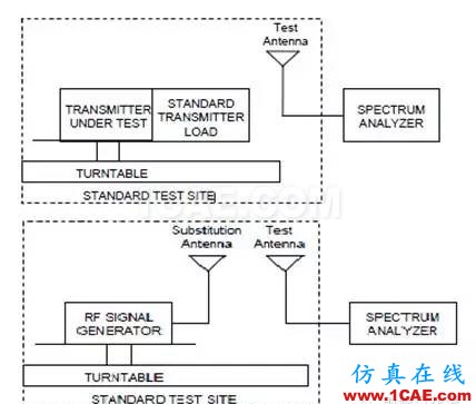 對講機(jī)產(chǎn)品FCC認(rèn)證中的常見項(xiàng)目解讀ADS電磁培訓(xùn)教程圖片26