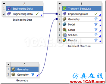 基于ANSYS Workbench的摩擦生熱分析——耦合單元法ansys分析圖片4