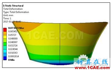 電磁爐加熱水—電磁 熱 結(jié)構(gòu)耦合仿真分析ansys workbanch圖片14