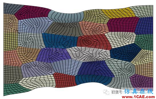 分分鐘讓Python帶你窺看ABAQUS/CAE的內(nèi)心世界abaqus有限元培訓(xùn)教程圖片2