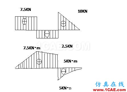 梁?jiǎn)卧?有限元分析ansys圖片23