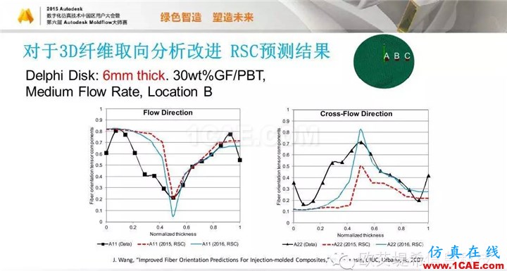 Moldflow 重大福利 快來(lái)領(lǐng)?。。。?高峰論壇演講PPT之五moldflow培訓(xùn)的效果圖片41