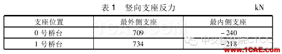 【技術(shù)文獻(xiàn)】某公路小半徑曲線梁橋設(shè)計(jì)分析Midas Civil學(xué)習(xí)資料圖片4