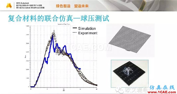 Moldflow 重大福利 快來領?。。。?高峰論壇演講PPT之三moldflow結(jié)果圖片20