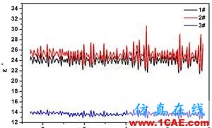 迷你暗室寬頻吸波材料的設計、制備與性能研究HFSS分析圖片10