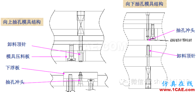 「沖壓基礎(chǔ)知識(shí)普及」最全的沖壓工藝與產(chǎn)品設(shè)計(jì)資料（視頻）~ansys分析案例圖片63