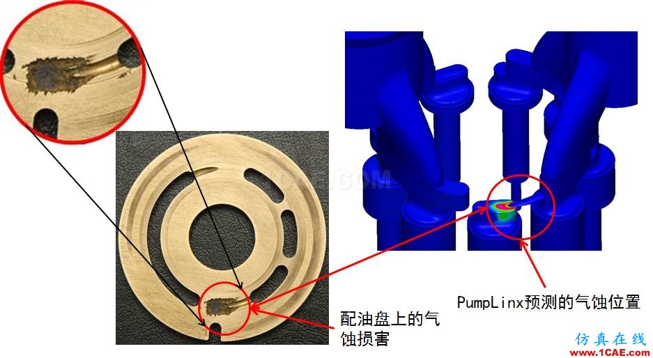 【技術(shù)分享】怎么輕松搞定柱塞泵仿真？cae-pumplinx圖片7