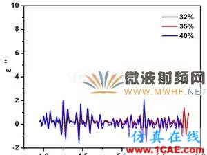 迷你暗室寬頻吸波材料的設計、制備與性能研究HFSS分析圖片7