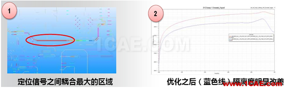 ANSYS電子系統(tǒng)EMC設(shè)計(jì)解決方案