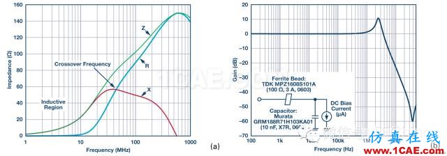鐵氧體磁珠性能揭密，珍藏版！ADS電磁仿真分析圖片8