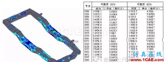 Abaqus在鐵路機(jī)車行業(yè)CAE分析中的應(yīng)用abaqus有限元圖片2