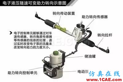 方向盤的工作原理。。漲知識！【轉(zhuǎn)發(fā)】機械設(shè)計培訓圖片11