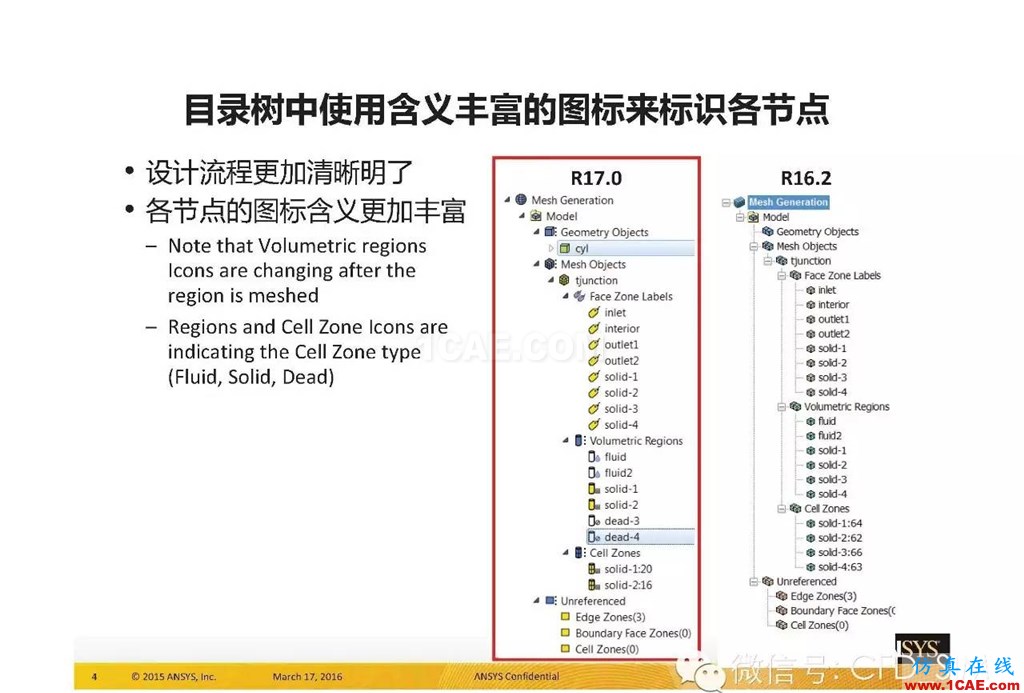 ANSYS17.0新技術資料分享：Fluent Meshing R17.0 革命性網格生成界面及流程fluent圖片4