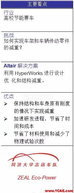 HyperWorks 迎接節(jié)能賽車的嚴峻挑戰(zhàn)hypermesh培訓(xùn)教程圖片2