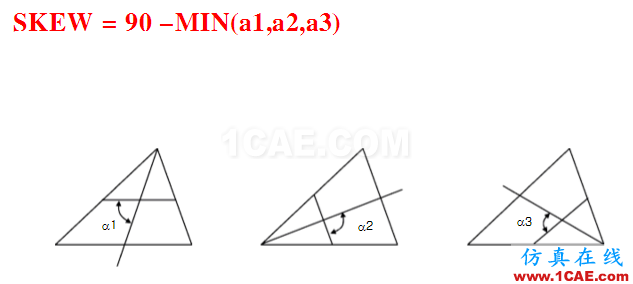 Hypermesh培訓(xùn)基礎(chǔ)入門<5>hypermesh培訓(xùn)教程圖片3