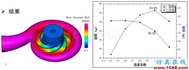【技術(shù)貼】離心泵水力性能優(yōu)化平臺方案精解Pumplinx旋轉(zhuǎn)機構(gòu)有限元分析圖片4