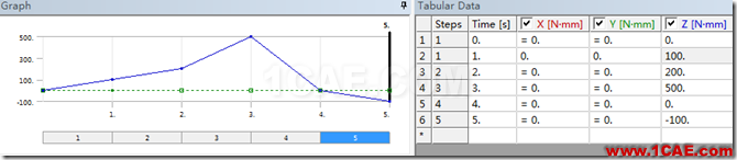 基于ANSYS Workbench的傳動(dòng)軸的瞬態(tài)動(dòng)力學(xué)分析ansys圖片18