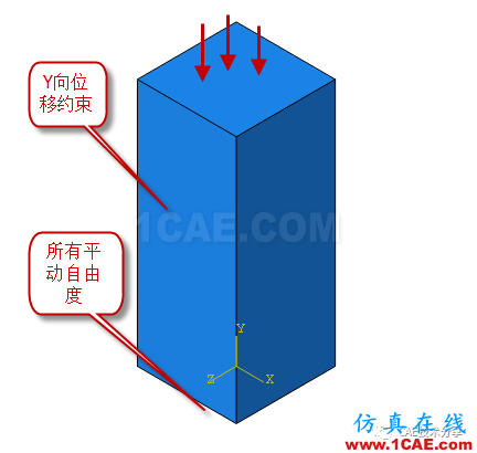 關(guān)于支反力計算的討論【轉(zhuǎn)發(fā)】ansys仿真分析圖片5