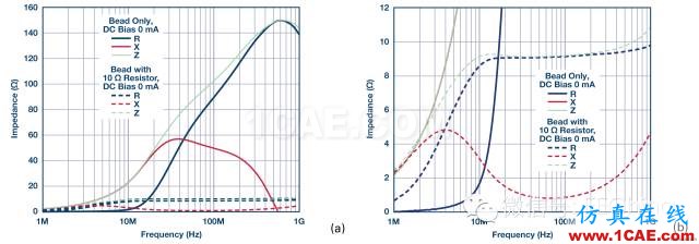 鐵氧體磁珠性能揭密，珍藏版！ADS電磁技術(shù)圖片12