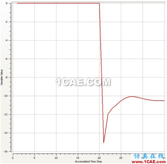 使用CFD計(jì)算物體在水中的附加質(zhì)量