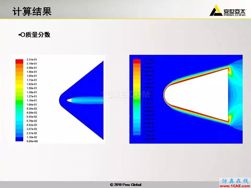 應(yīng)用 | 高超音速鈍體非平衡流ansys分析圖片26