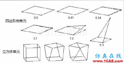 【技術(shù)篇】網(wǎng)格質(zhì)量檢查ansys圖片7