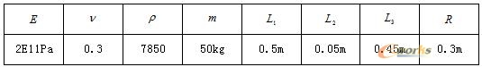 基于ANSYS的單盤轉(zhuǎn)子的諧響應分析 - 林子 - 林子清風 CAE/CFD工作室