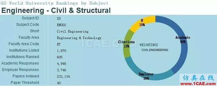 2017年QS世界大學(xué)專業(yè)排名發(fā)布，涵蓋46個學(xué)科圖片16