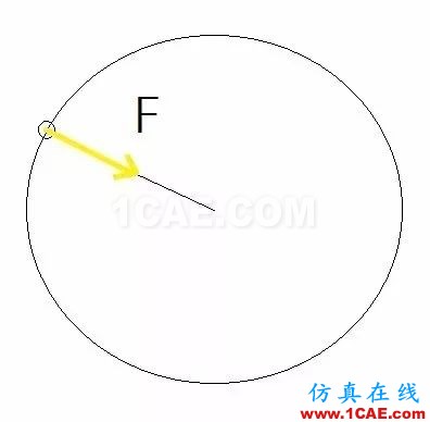 聽聽“大神”如何說振動單位，值得收藏ansys結(jié)果圖片15