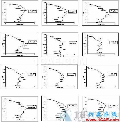 CFD與工業(yè)煙塵凈化和霧霾的關(guān)系，CFD創(chuàng)新應(yīng)用fluent仿真分析圖片7