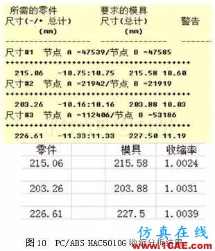 上Moldflow,讓尺寸問題原因現(xiàn)形!moldflow分析圖片16