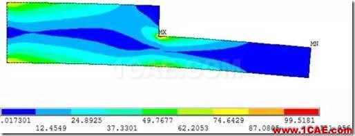 應(yīng)力集中專題 | 結(jié)構(gòu)無倒角時的應(yīng)力集中ansys結(jié)果圖片7