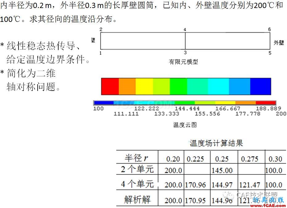 關(guān)于非線性-溫度場(chǎng)分析ansys分析圖片17