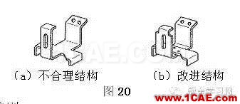 最全的鈑金件結(jié)構(gòu)設(shè)計(jì)準(zhǔn)則，要收藏轉(zhuǎn)發(fā)呦??！solidworks仿真分析圖片17