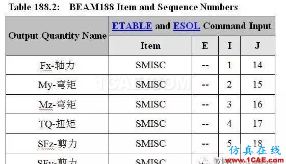 中國比西方進(jìn)步704年!橫梁高寬比ANSYS分析【轉(zhuǎn)發(fā)】ansys圖片28